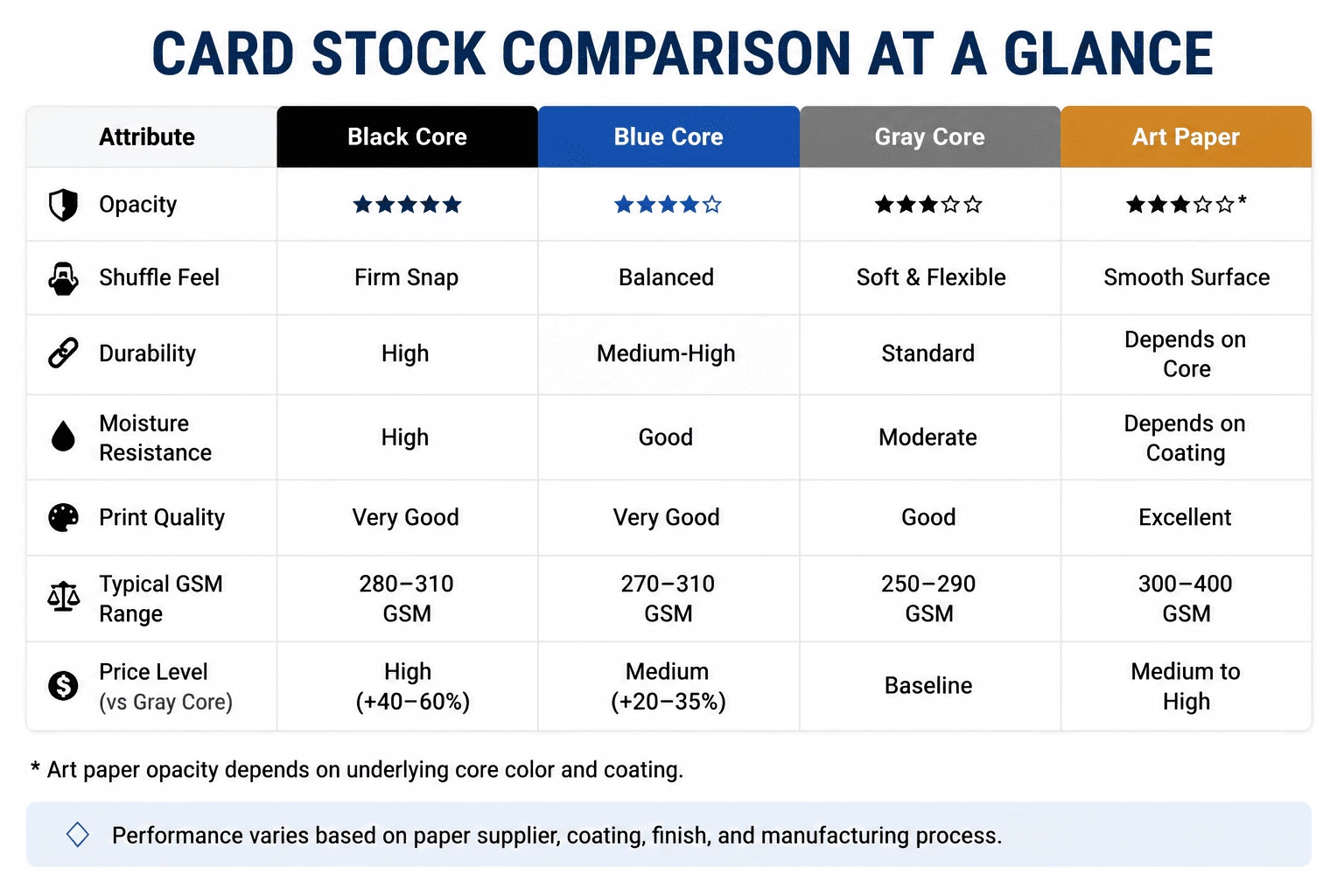 Best Card Stock for Custom Playing Cards: Black Core vs Blue Core vs Gray Core